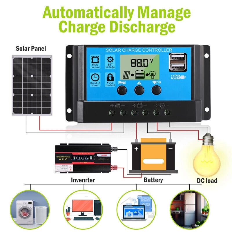 400W Halbflexibles Solarpanel- – Rv Solar Kit 400W Bewertung und Preis