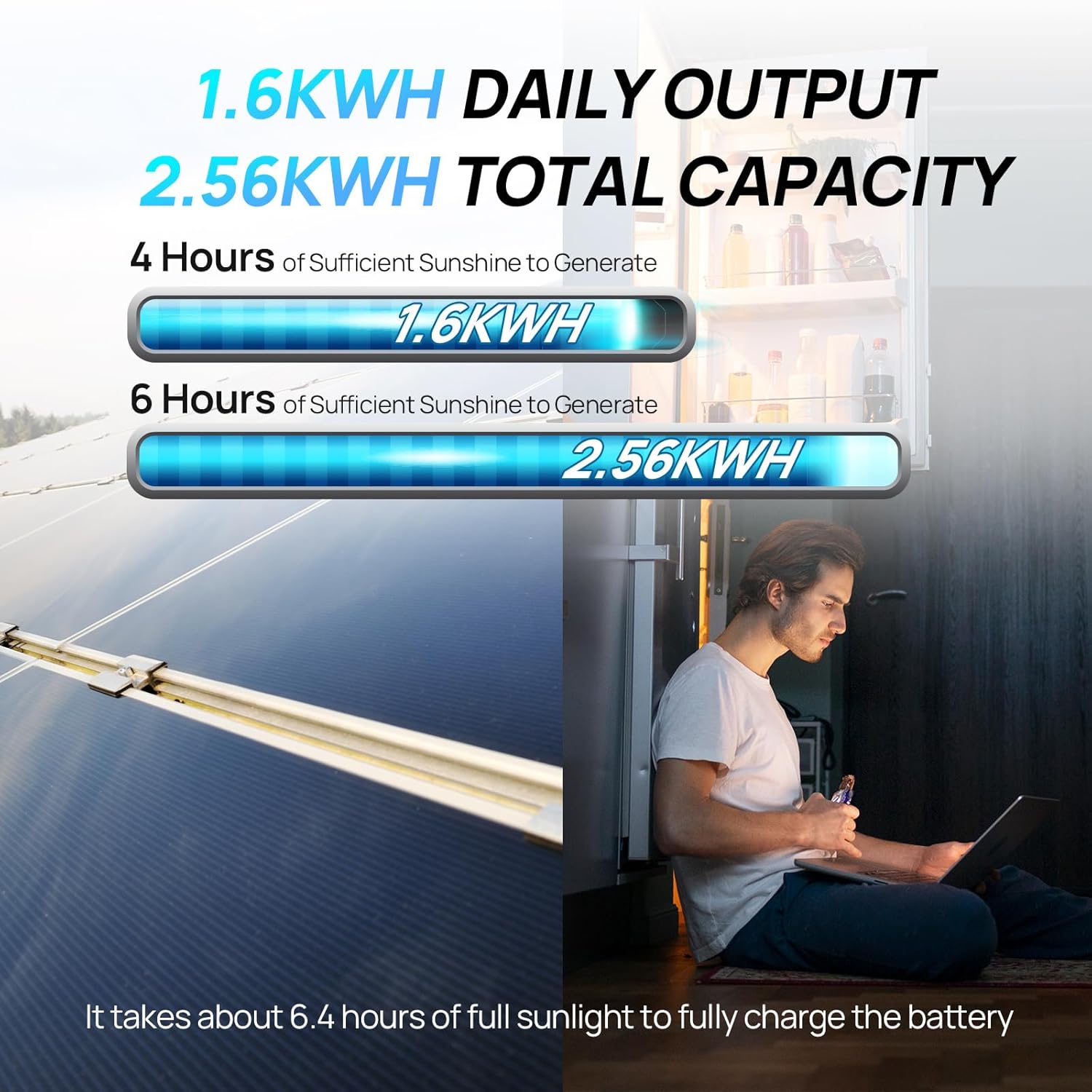 ECO-Worthy 1,6 kWH komplettes  – Rv Solar Kit 400W Bewertung und Preis