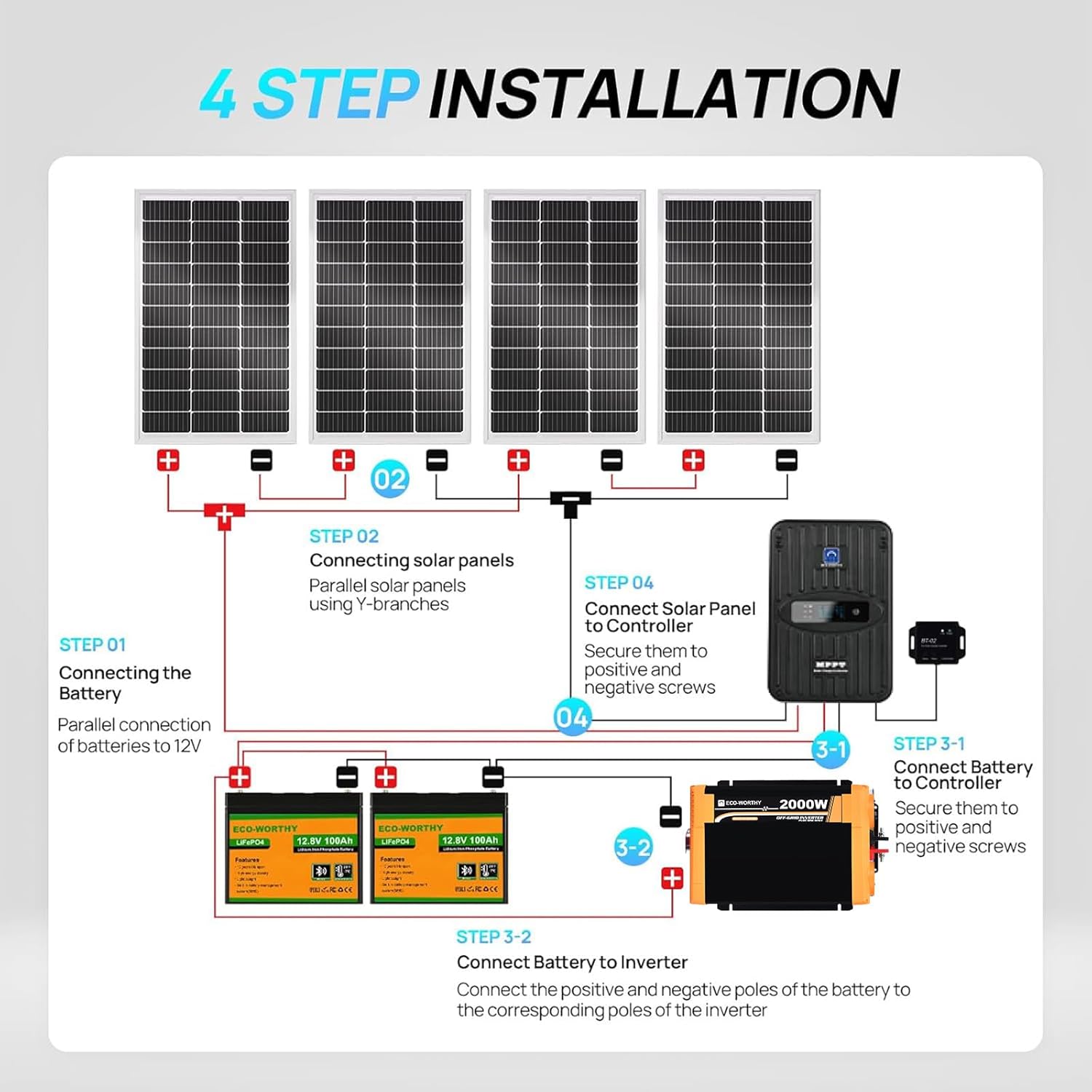 ECO-Worthy 1,6 kWH komplettes  – Rv Solar Kit 400W Bewertung und Preis