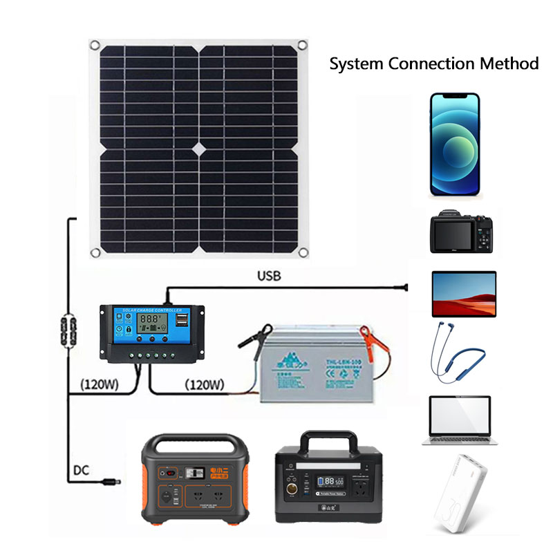 400w Solar panel Kit komplett  – Rv Solar Kit 400W Bewertung und Preis