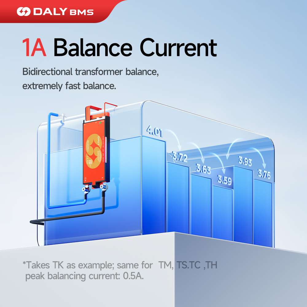DALY 100 BMS Lifepo4 4S 7S 8S  – Smart Bms Bewertung und Preis
