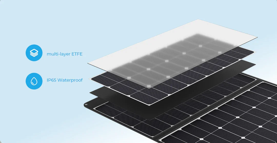 OUKITEL Tragbares, faltbares 4 – Rv Solar Kit 400W Bewertung und Preis