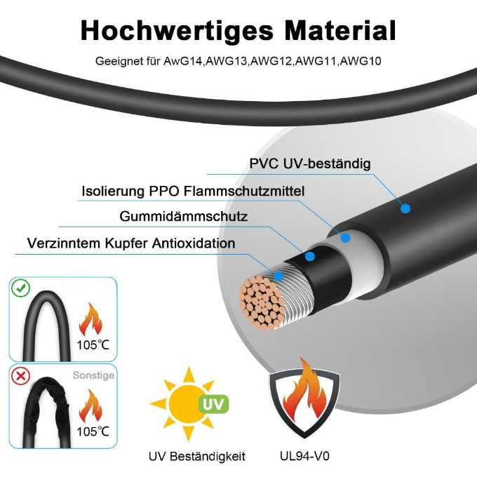 2546B Kit Photovoltaik-Crimpza – Mc4 Crimping Tool Bewertung und Preis