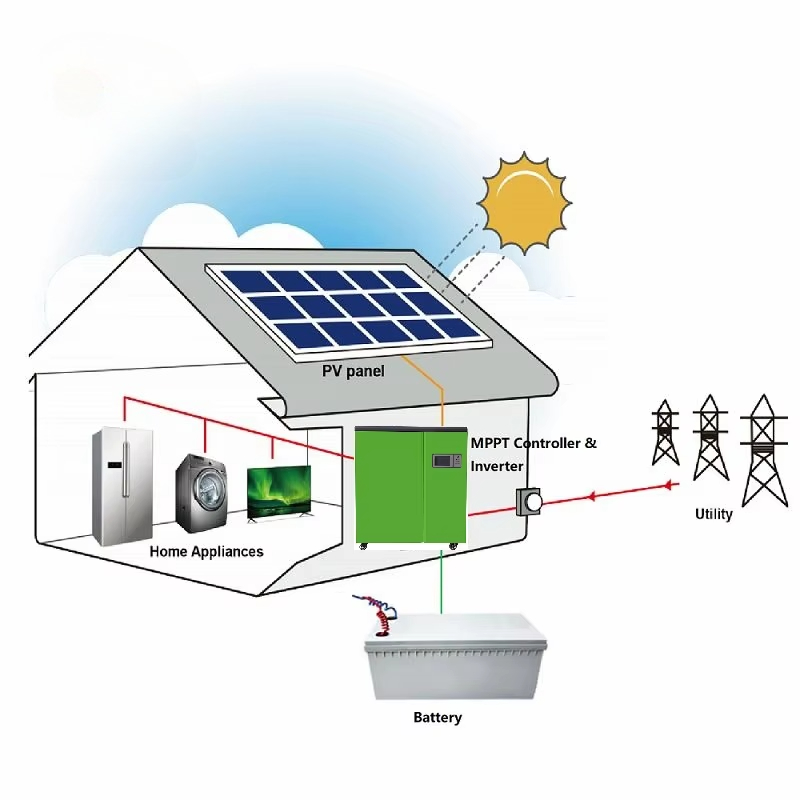Besserer Preis 5 kW Heim-Solar – Renewable Energy Price Bewertung und Preis