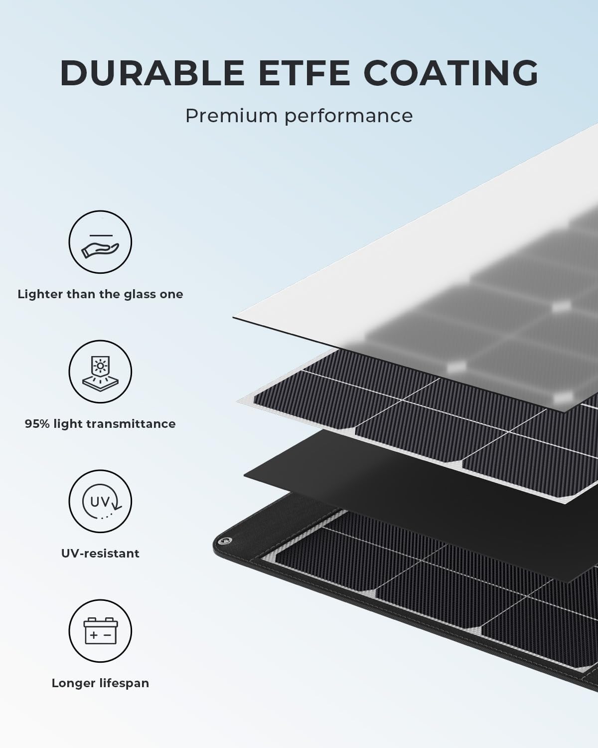 OUKITEL PV400 Tragbares Solarp – Rv Solar Kit 400W Bewertung und Preis